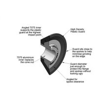 BSD JERSEY BARRIER Rear Hubguard