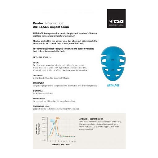 TSG Knee-Sleeve Dermis Pro A